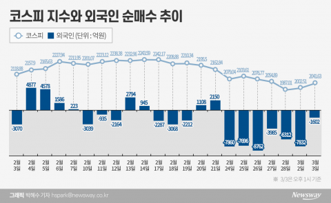 ‘집 나간 외국인’은 언제쯤 돌아올까