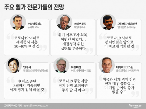 롤러코스터 탄 세계 증시···월가 투자 대가들의 ‘말말말’