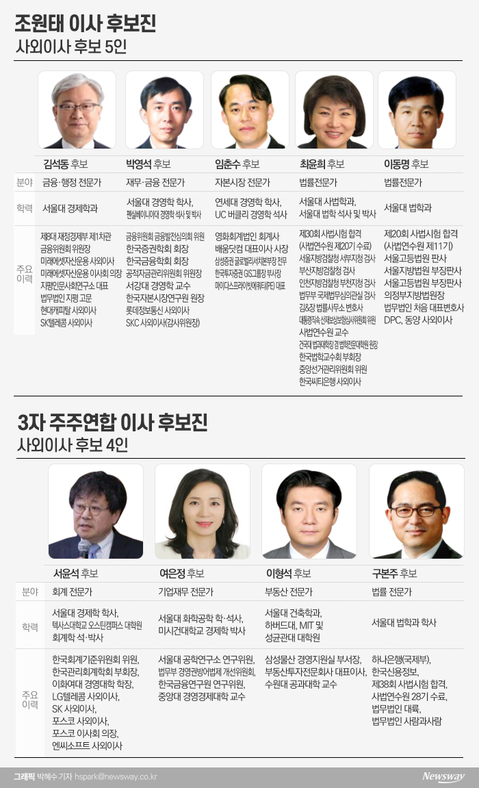 조원태 vs 反조원태, 한진칼 이사 후보 어디가 우세할까? 기사의 사진