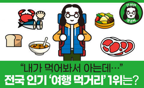 전국 인기 여행 먹거리 2위에 ‘회’···1위는?