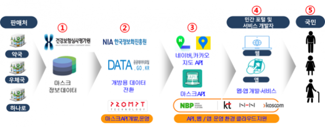 공적 마스크 ‘판매 중지’ 알림 “재고 없다는 뜻”