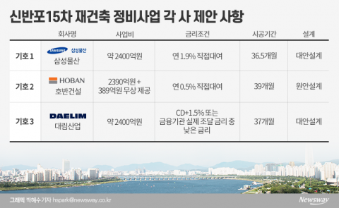 신반포15차에 사활 건 호반건설···‘역마진’ 제안