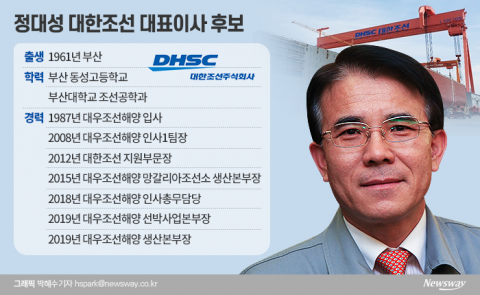  대우조선 ‘현장통’ 정대성, 대한조선 대표이사 맡는다