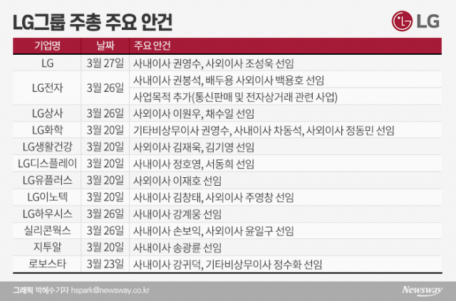 LG, 권영수 ‘대세론’···사외이사 M&A 전문가