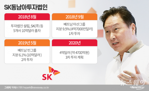최태원 회장 키우는 SK동남아투자법인···연내 4억달러 신규투자