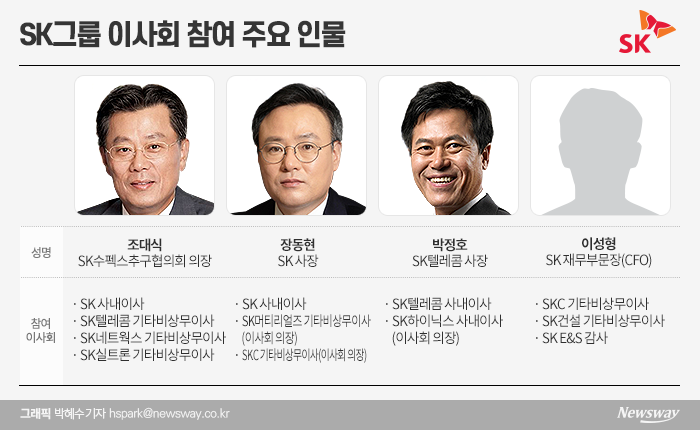 SK그룹 이사회 이끄는 4인방···조대식·장동현·박정호·이성형 기사의 사진