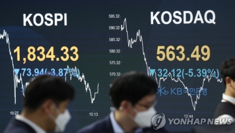 코로나 ‘팬데믹’에 코스피 폭락···“하락장 당분간 지속”