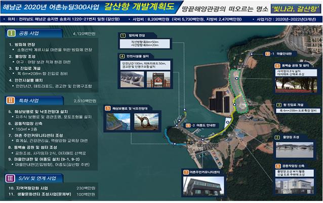 한국어촌어항공단-해남군, `어촌뉴딜 300사업`으로 혁신성장 견인