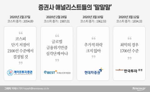 “곧 반등한다더니”···대공황급 패닉에 애널도 공포에 질렸다