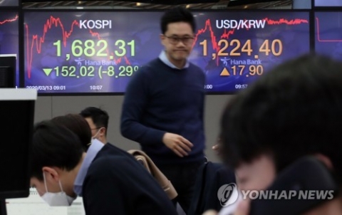 1770선 물러난 코스피···외국인 1.2조 매도 폭탄