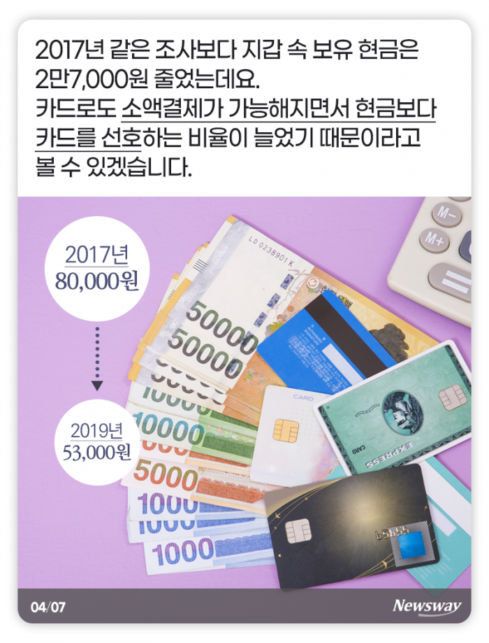 한국인의 지갑엔 현금이 얼마나 있을까 기사의 사진