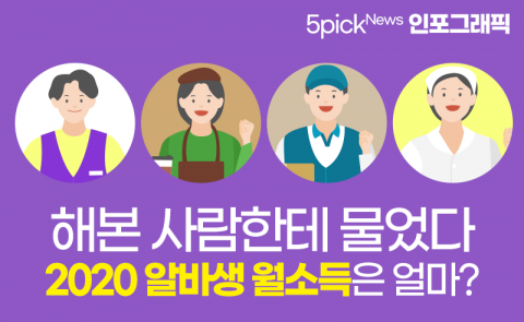 해본 사람한테 물었다···2020 알바생 월소득은 얼마?