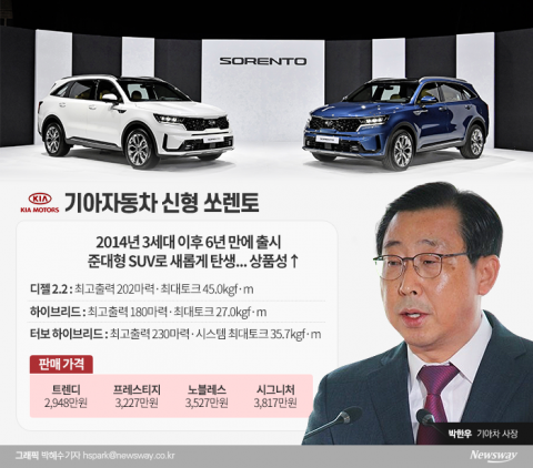 박한우 기아차 사장, 소비절벽 ‘온라인 론칭’ 승부 띄웠다