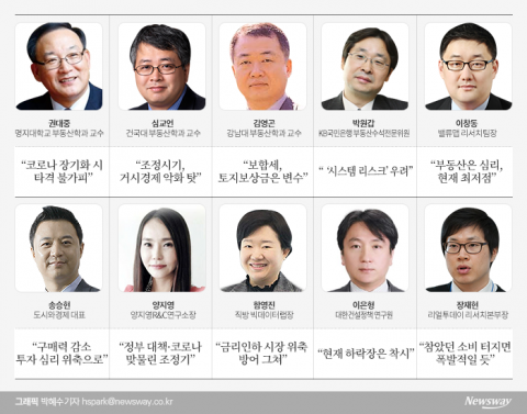전문가 10人에 물었더니 약보합세에 무게