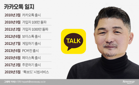 카카오톡 어느덧 10년, 김범수 의장 “사회문제 해결 주체돼야”