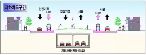 인천 도화∼서인천IC 횡단면도