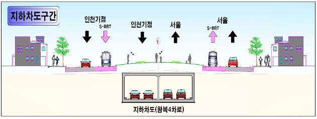 인천시, 옛 경인고속도로 인천 기점∼서인천IC 지하에 왕복 4차로 건설