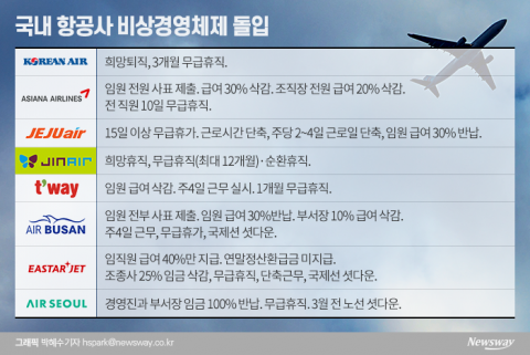절체절명 벼랑 끝에···‘생존’ 정말 힘들다