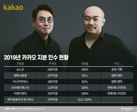 여민수-조수용, 1280억 투자···콘텐츠·모빌리티 강화