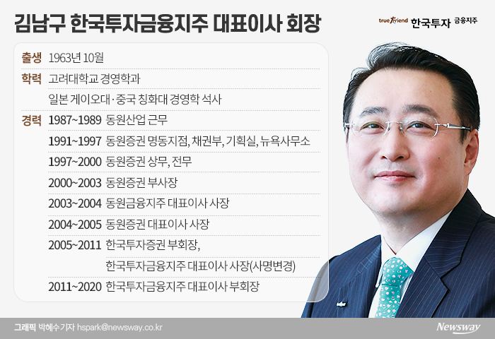 ‘30년 오너 증권맨’ 김남구 부회장, 9년만에  회장 승진 기사의 사진