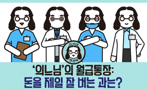 ‘의느님도 의느님 나름’···누가(어떤 과가) 제일 잘 벌까?