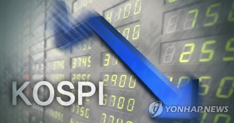 코스피, 5.86% 폭락 출발···‘사이드카’ 발동