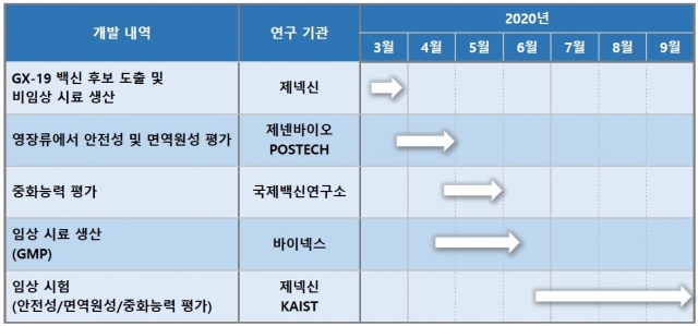 제넥신·제넨바이오 “코로나19 예방백신 영장류 실험 시작”