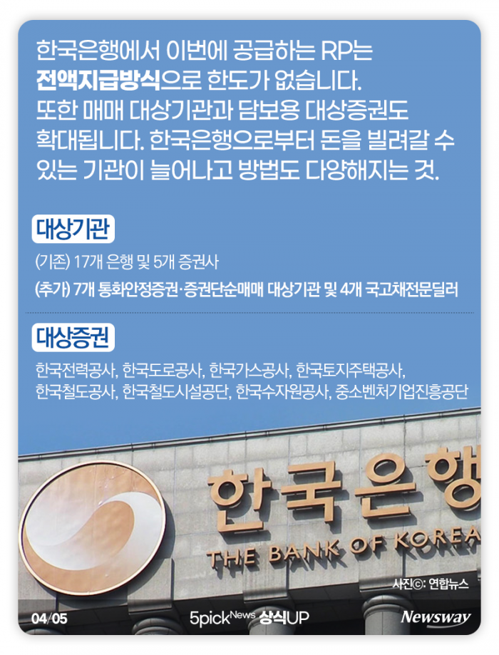 한국은행이 무제한 ‘RP’ 매입을 시행한다는데··· 기사의 사진