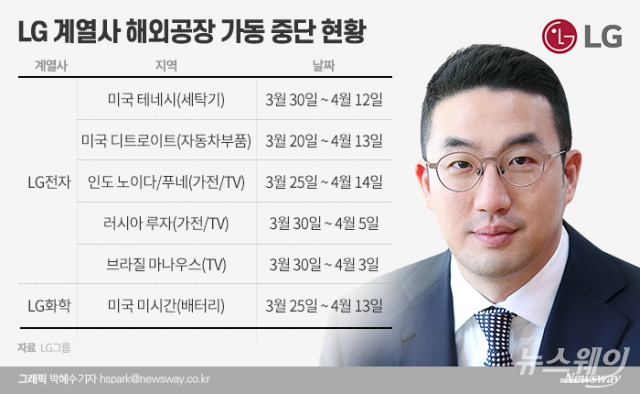 해외공장 연이은 셧다운···LG 구광모의 경영전략 ‘신중모드’