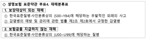 생보사, ‘코로나19’ 재해보험금 지급···표준약관 개정 추진