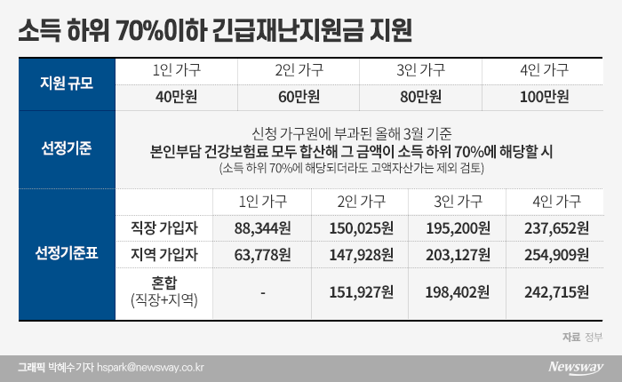 7조6000억원 2차 추경···국방·SOC 등 예산 ‘삭감’ 기사의 사진