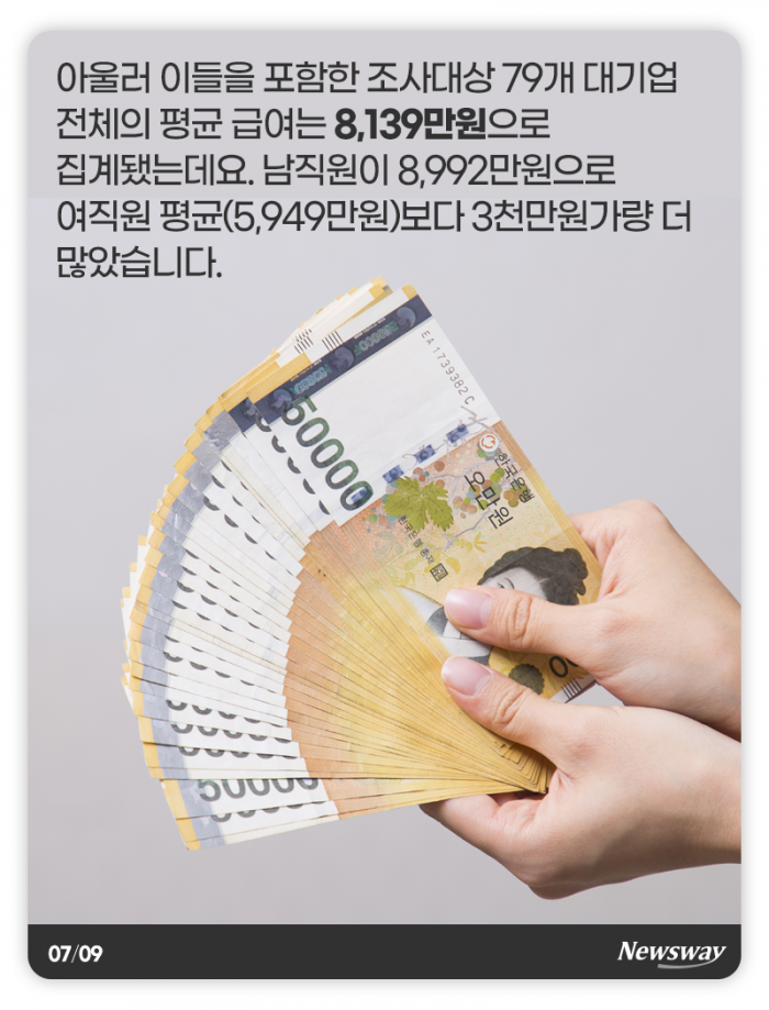 평균 연봉이 억 단위···꿈의 직장 키워드는 ‘금융’ ‘SK’ ‘삼성’ 기사의 사진