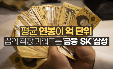 평균 연봉이 억 단위···꿈의 직장 키워드는 ‘금융’ ‘SK’ ‘삼성’