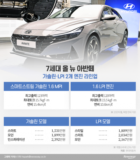  준중형 세단 ‘월드 클라스’ 공개하다