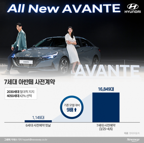 젊음을 상징하는 車···트렌디한 감각에 격한 열광