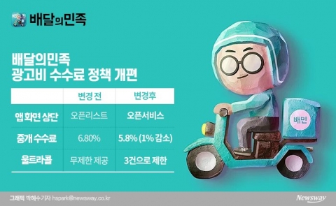 배달의민족, ‘요금제 대책’ 방안 내놨지만···자영업자 “못 믿겠다” 반박