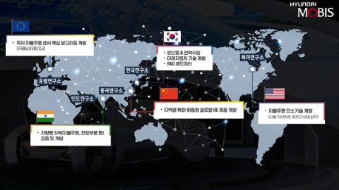 현대모비스, 미래차 개발 ‘인도’ 핵심···연구소 ‘확대·운영’