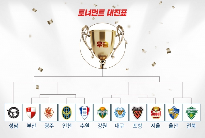 K리그 랜선 토너먼트 TKL(Team K LEAGUE)컵 대진표