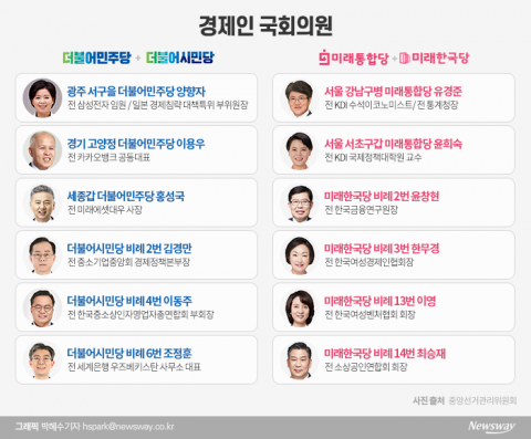 양향자·이용우·홍성국 21대 총선···경제인 공약은?