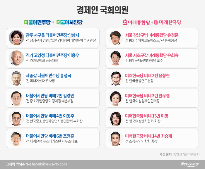 양향자·이용우·홍성국 21대 총선···경제인 공약은? 기사의 사진