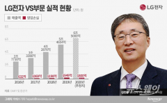 김진용 VS사업본부장의 고민···LG 車부품사업 올해도 적자?
