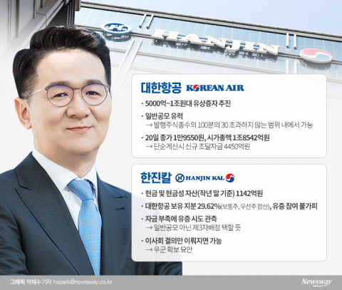 조원태, 대한항공 유상증자로···한진칼 경영권 방어한다?