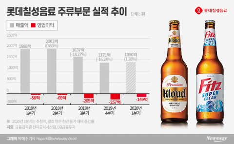 롯데칠성, 흥행실패 ‘피츠’ 결국 단종시킬 듯