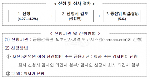 ‘코로나19 여파’ 분·반기보고서도 6월까지 제출기한 연장