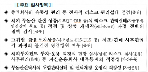금감원, 증권사 해외 부동산투자·고위험 상품 중점 검사한다