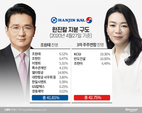 조원태 ‘임시휴전’ 공개 제안···3자 연합 수용할까?