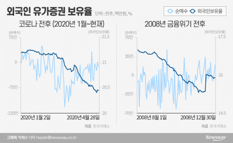  5월 증시, 반등 지속 vs 2차 하락 ‘팽팽’