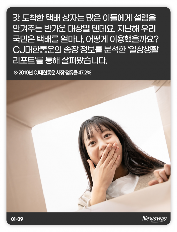 한국인이 가장 많이 기다리는 택배는··· 기사의 사진