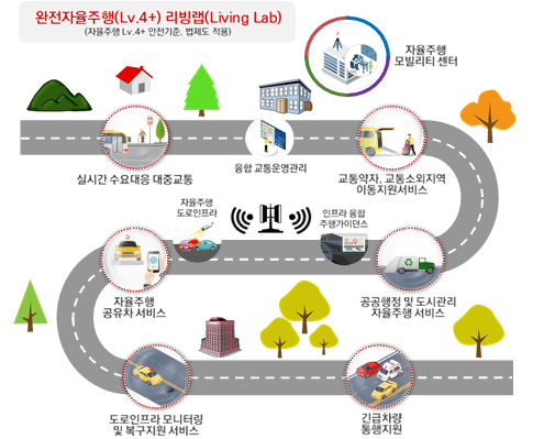 국토교통진흥원, ‘완전자율주행 기술개발’ 착수···4053억 규모