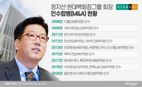 M&amp;A 큰손 떠오른 정지선 현대百 회장